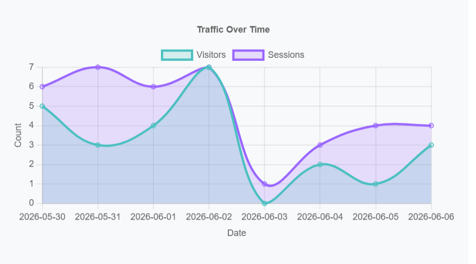 Analytics Dashboard